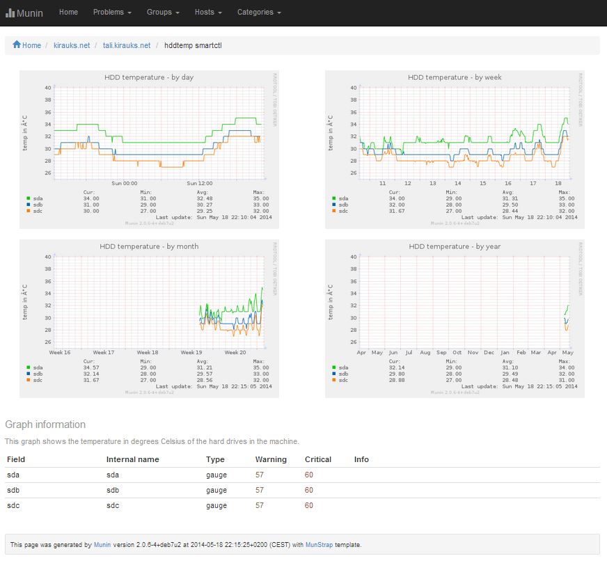 Node view