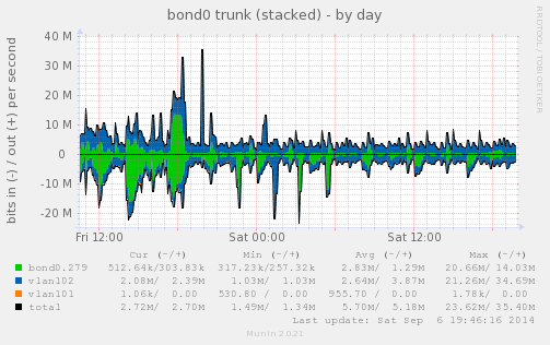 linux_if_vlans_text