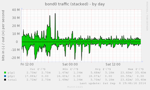 linux_if_bonding text